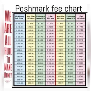Poshmark Fee Chart Poster
